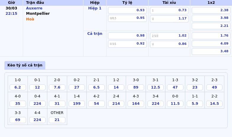 Nhận định soi kèo Auxerre vs Montpellier Lợi thế sân nhà mang lại chiến thắng cho Auxerre 2 Thông tin bảng tỷ lệ kèo bóng đá Auxerre vs Montpellier