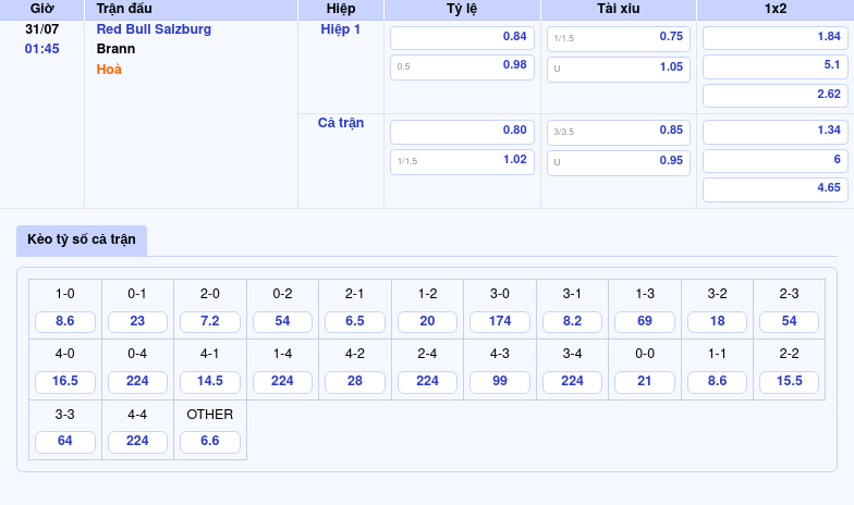 Thông tin bảng tỷ lệ kèo bóng đá Red Bull Salzburg vs Brann